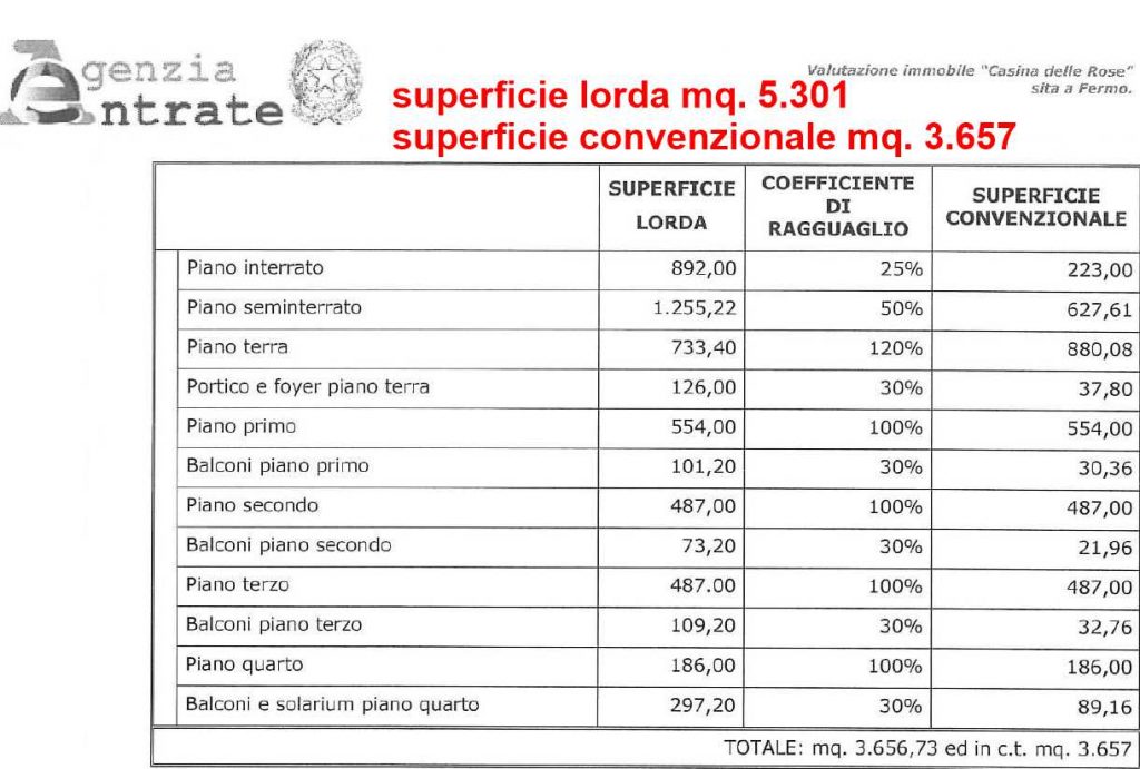 Calcolo dei metri convenzionali partendo dalla superficie lorda ai fini della stima della Casina delle Rose