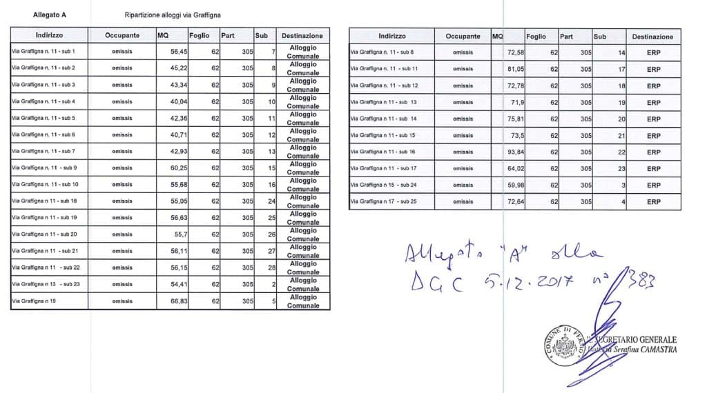 Suddivisione degli appartamenti di Via Graffigna tra Comune e Erap Marche